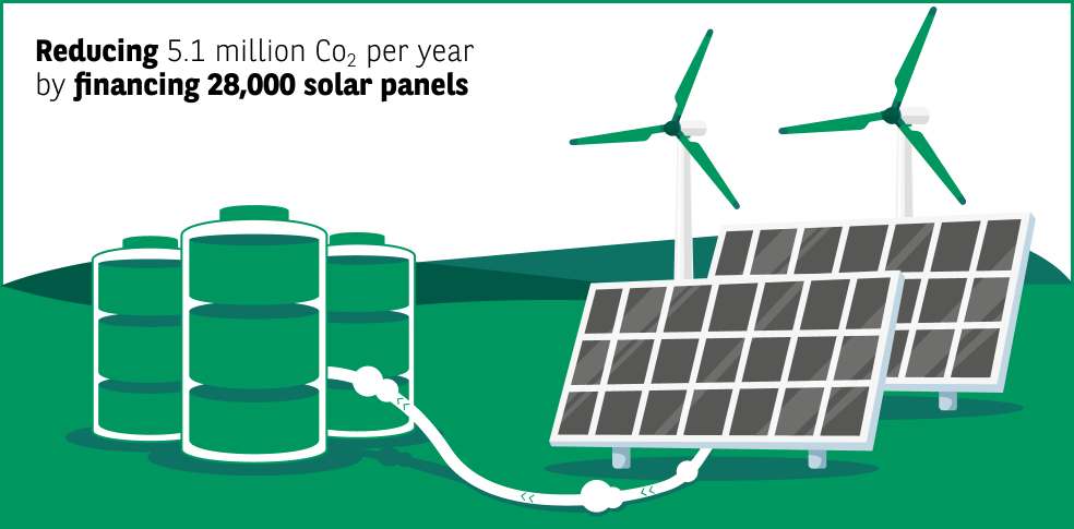 solar panels