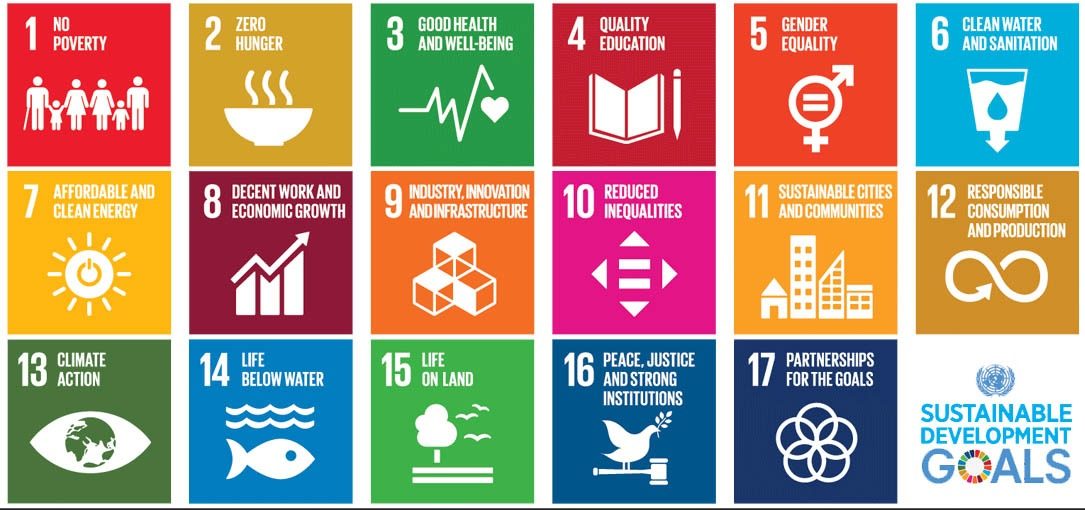 SDGs